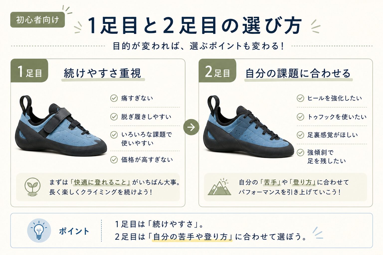 クライミングシューズ選び方