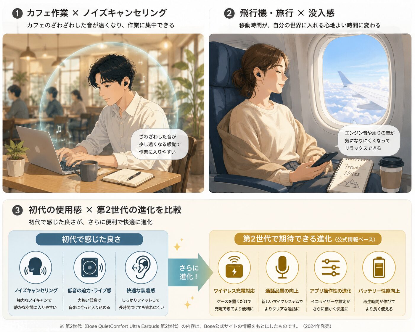 Bose QuietComfort Ultra Earbudsのノイズキャンセリング性能