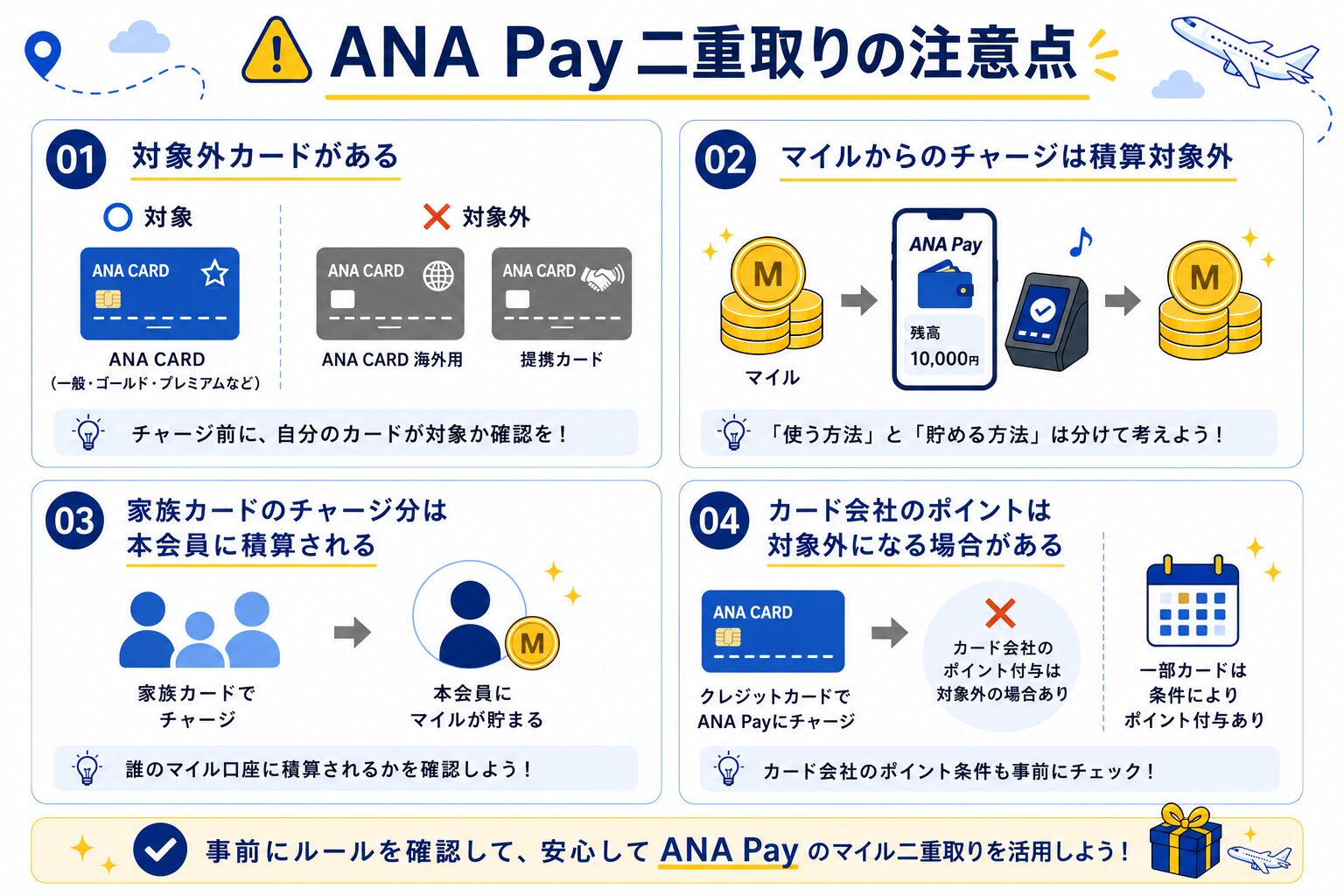 ANA Payマイル二重取りの注意点
対象外カード、マイルからのチャージは対象外、家族カードは本人せきさん、カード会社のポイントは対象外の可能性あり