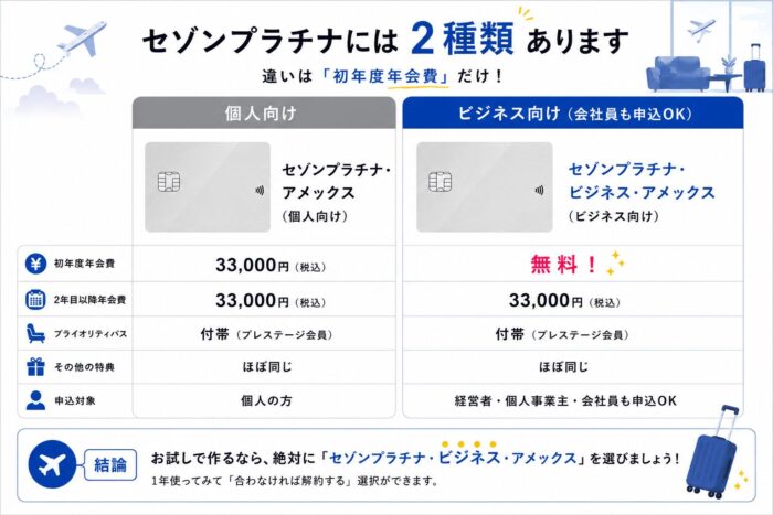 セゾンプラチナとプラチナ・ビジネスの違いを整理したポイント