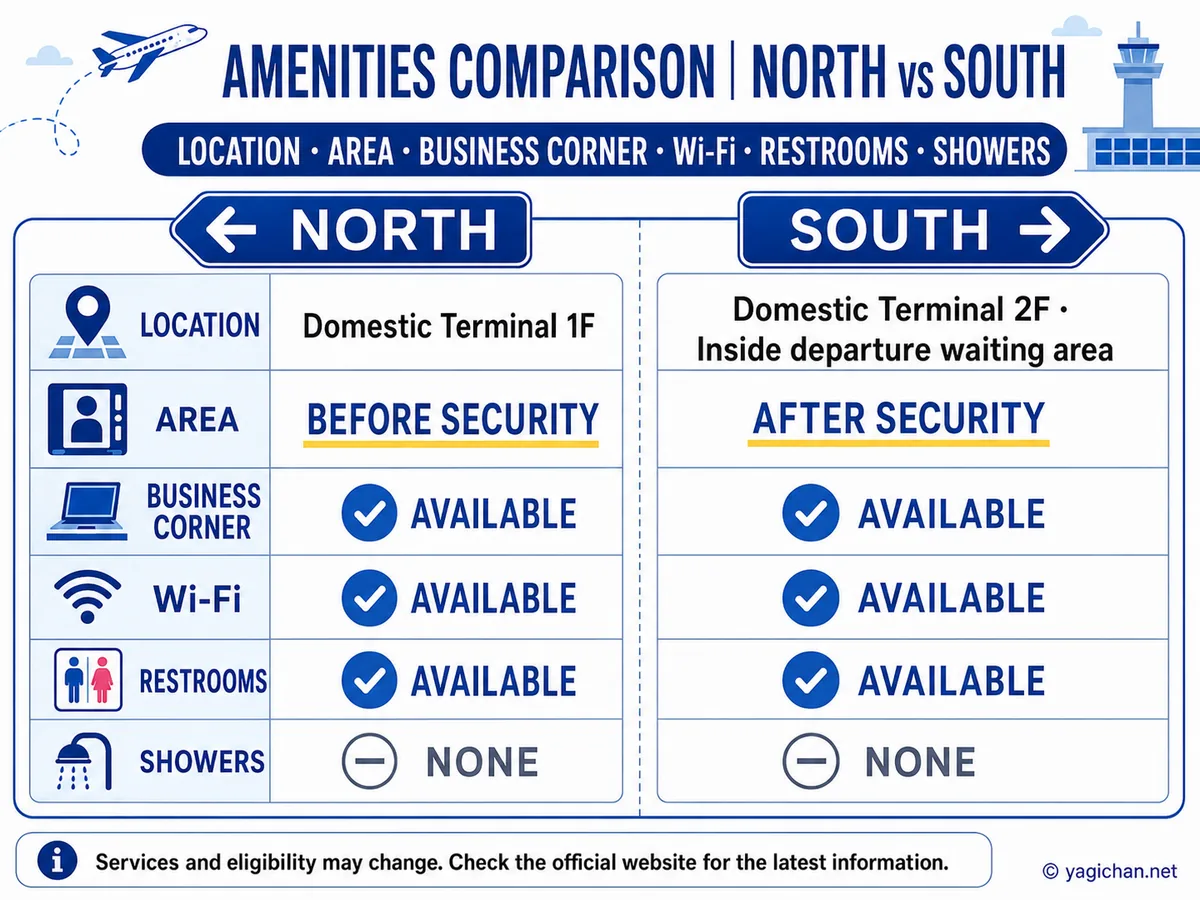 Infographic comparing facilities at Fukuoka Airport Lounge TIME North and South